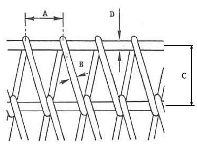 Bandes transporteuses à maillons de chaîne